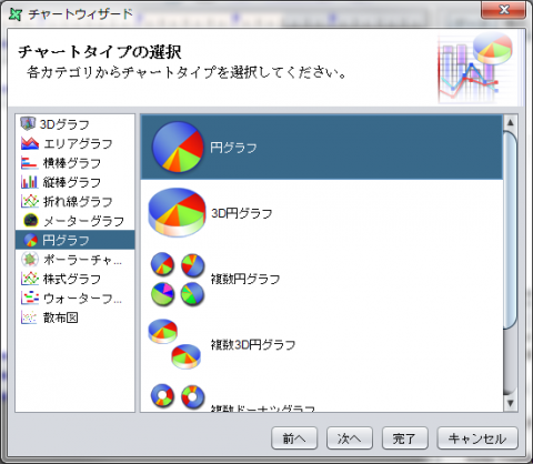 図30 「チャートタイプの選択：画面