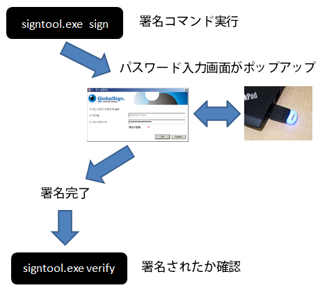 図18 署名の流れ