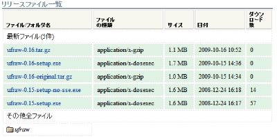 図5 通常は「ufraw-＜バージョン番号＞-setup.exe」をクリックしてインストーラ版をダウンロードする